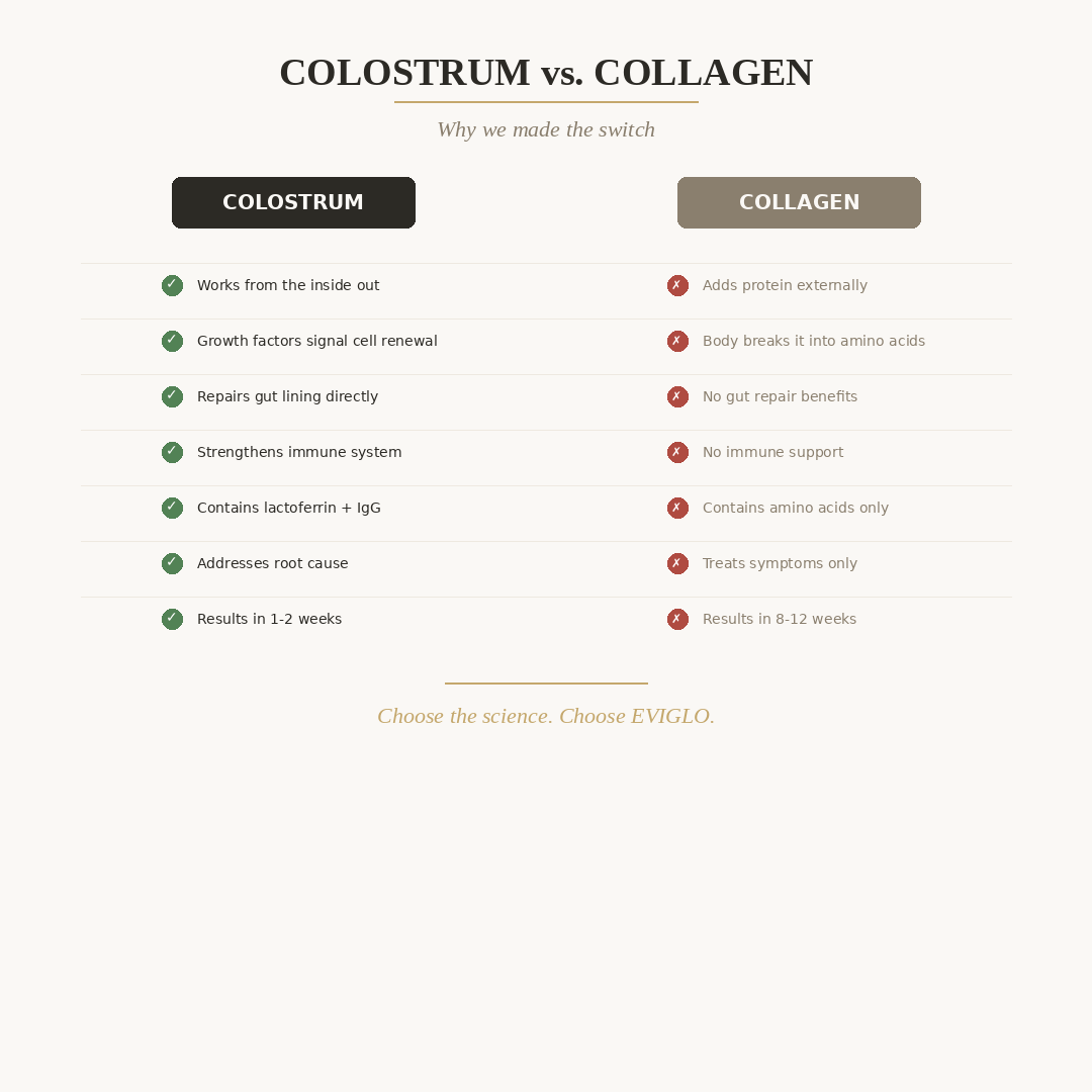 Colostrum Powder